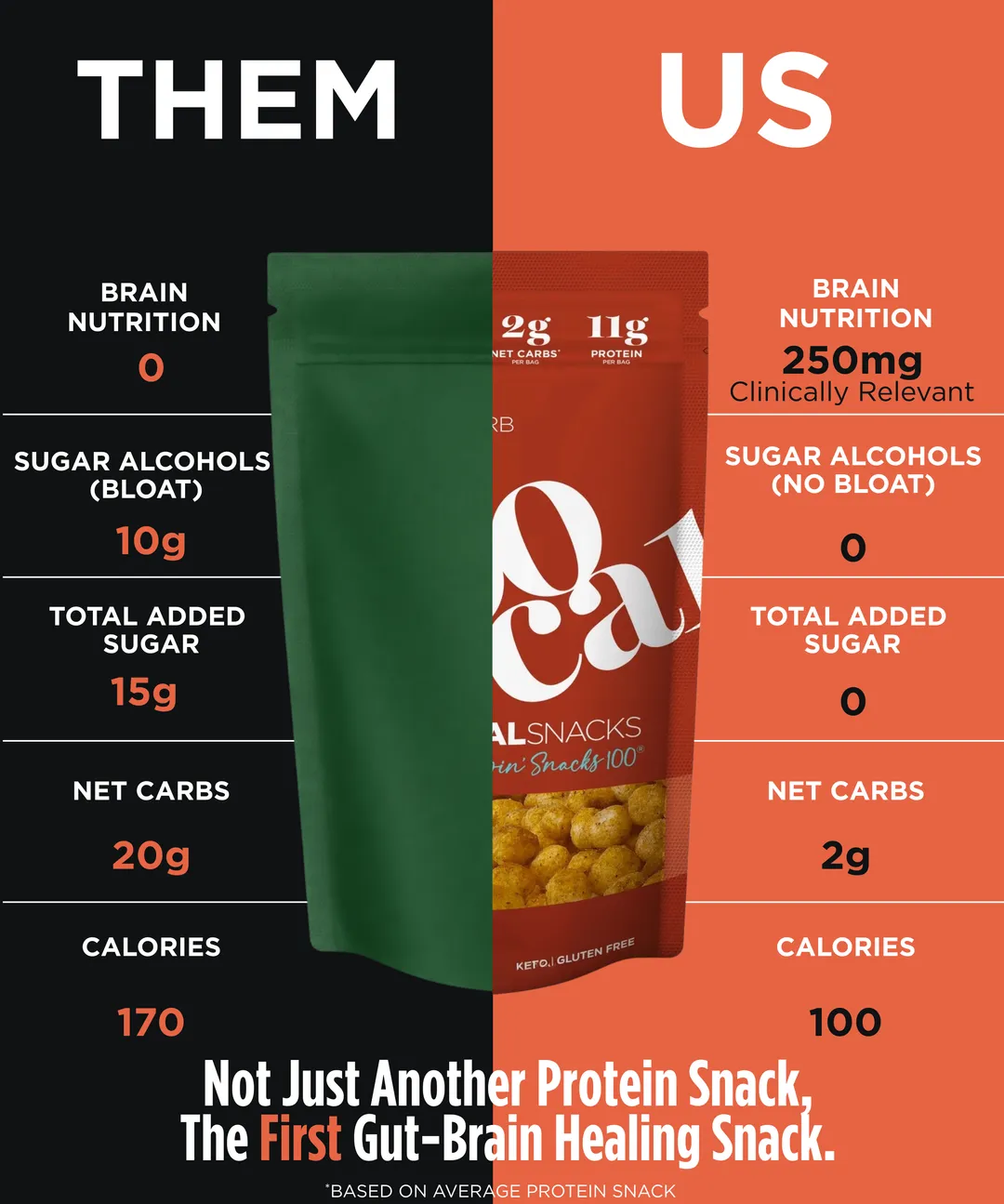 BBQ Protein Puffs