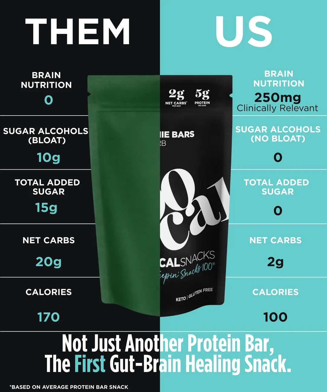 Chocolate Brownie Protein Bars