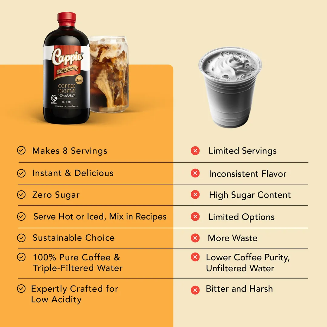 Cappio Cold Brew Coffee 16oz (Pack of 6)