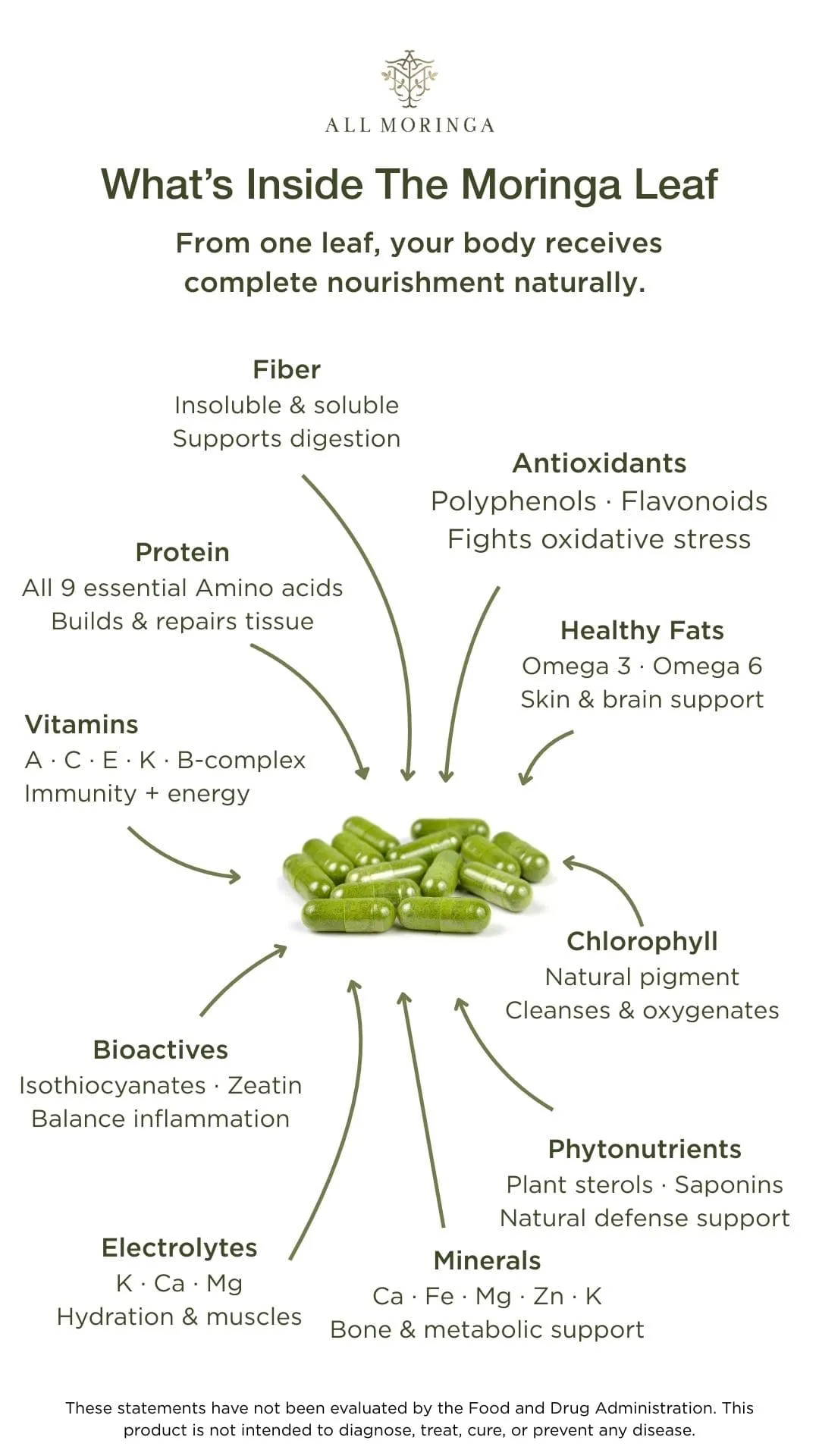 Organic Moringa Capsules, Pure Moringa Leaf, 120 Count in Glass Jar