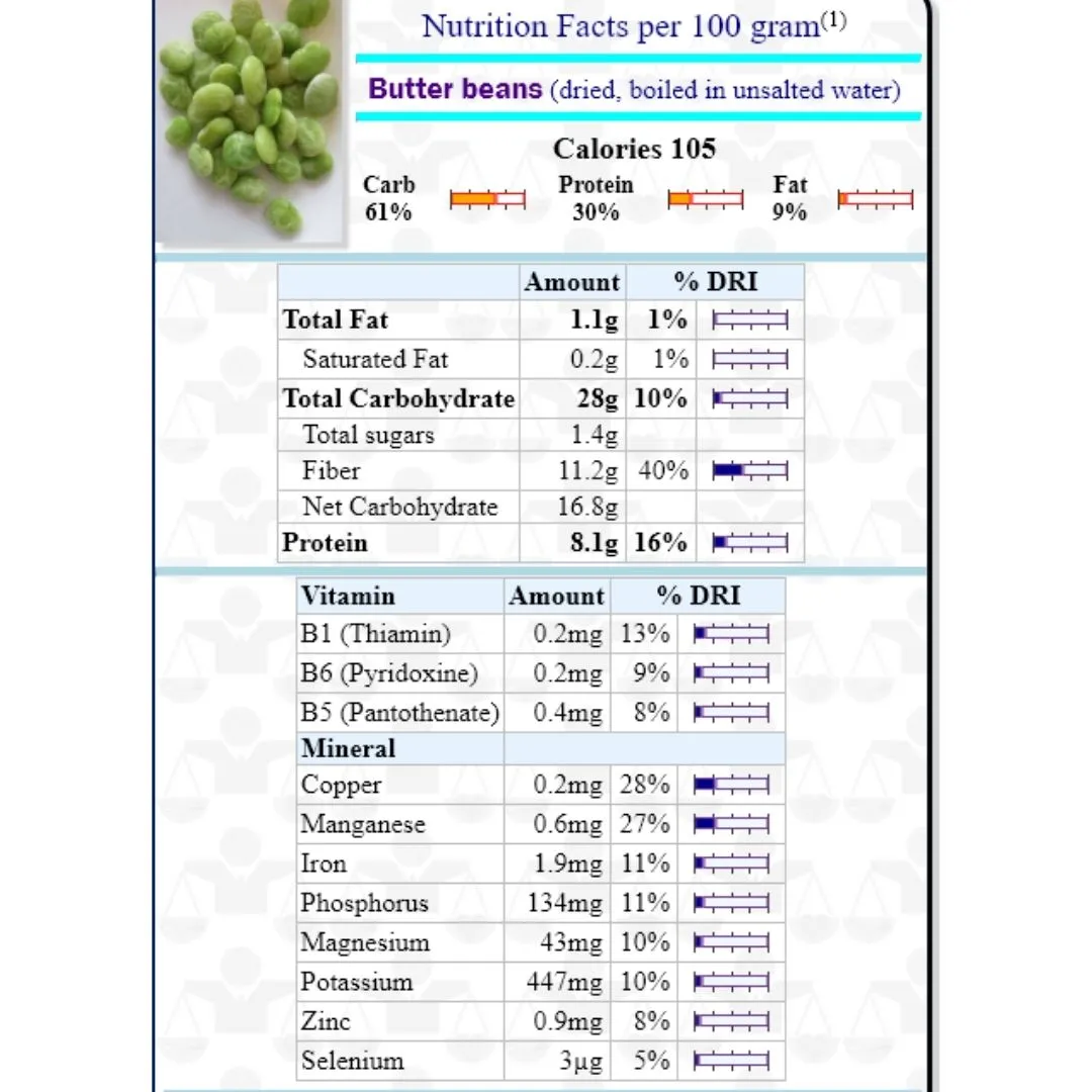 Cacarola - Portugal - Butter Beans - 540 grams
