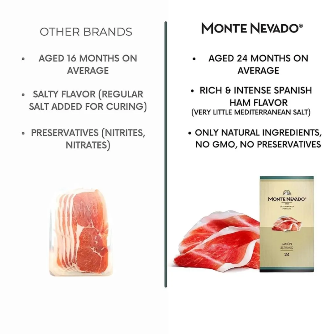 Monte Nevado - Spain - Sliced Jamon Serrano 24 Months - 3 oz.