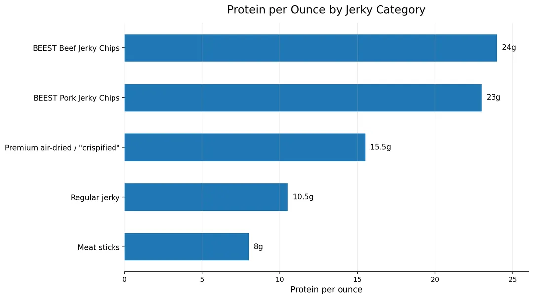 Crunchy Pork Jerky Chips – Smoked Original