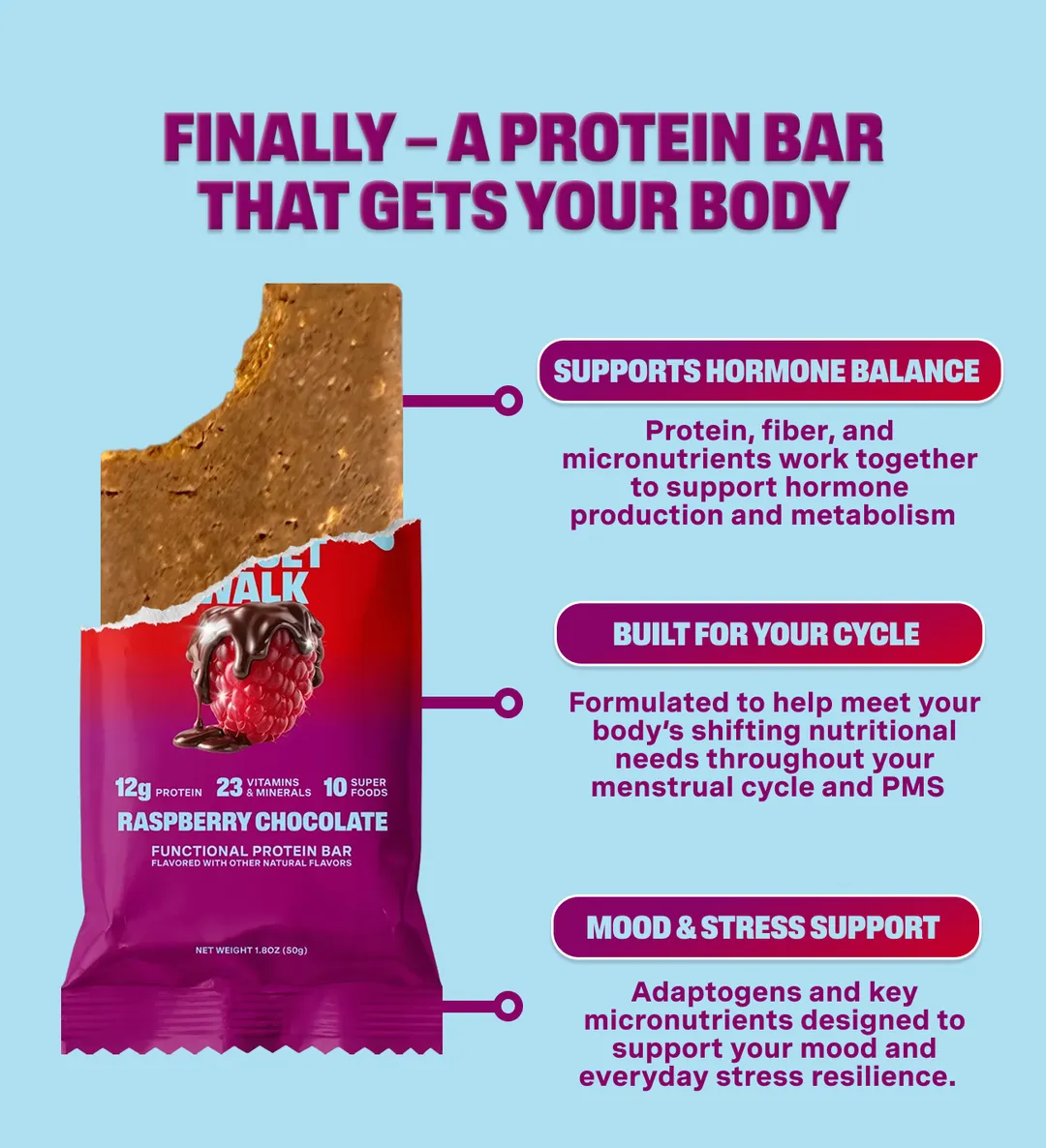Hormone & Menstrual Health Protein Bar-Raspberry chocolate (28 Total Bars) 