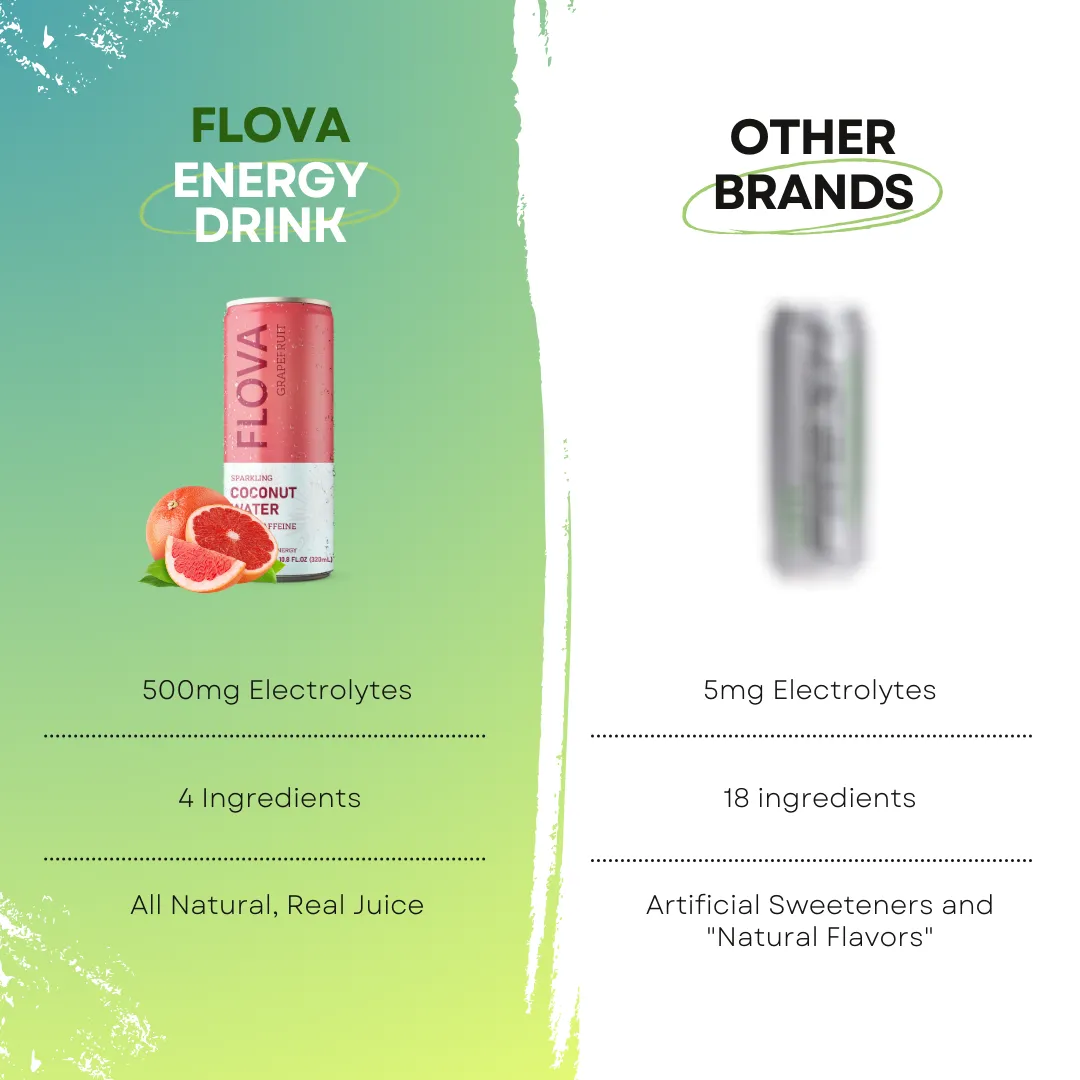 Coconut Water Energy Drink Classic