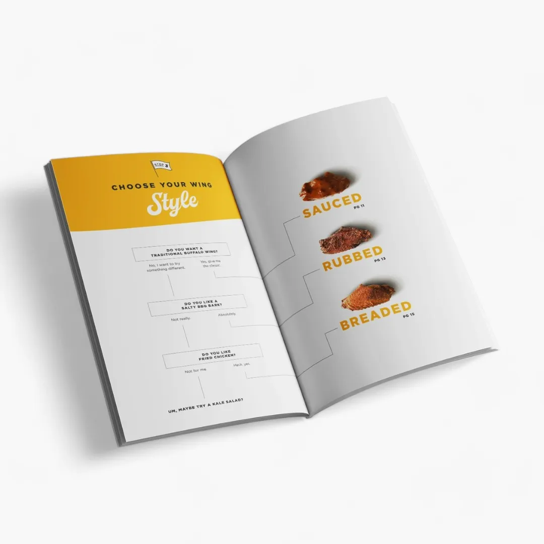 Wing's 101 - Pocket Sized Cookbook