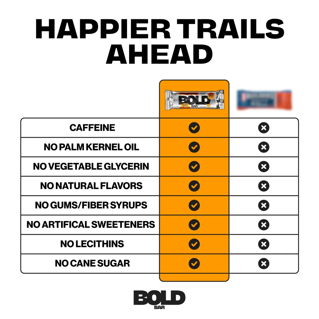 PEANUT BUTTER + CAF (7 BAR CADDIE)