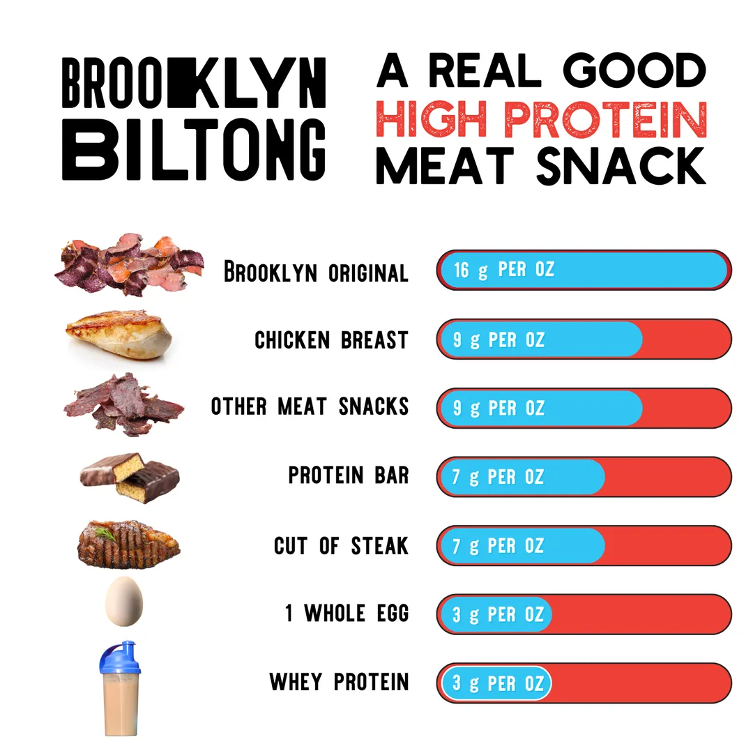 2oz Grass Fed Biltong Naked Steak Slices Pepper & Coriander