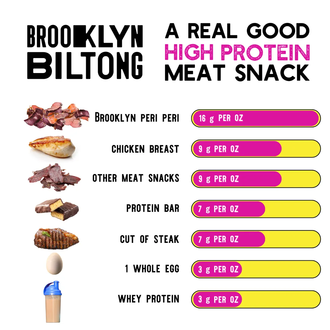 2oz Grass Fed Biltong Naked Tender Steak Slices Chili 