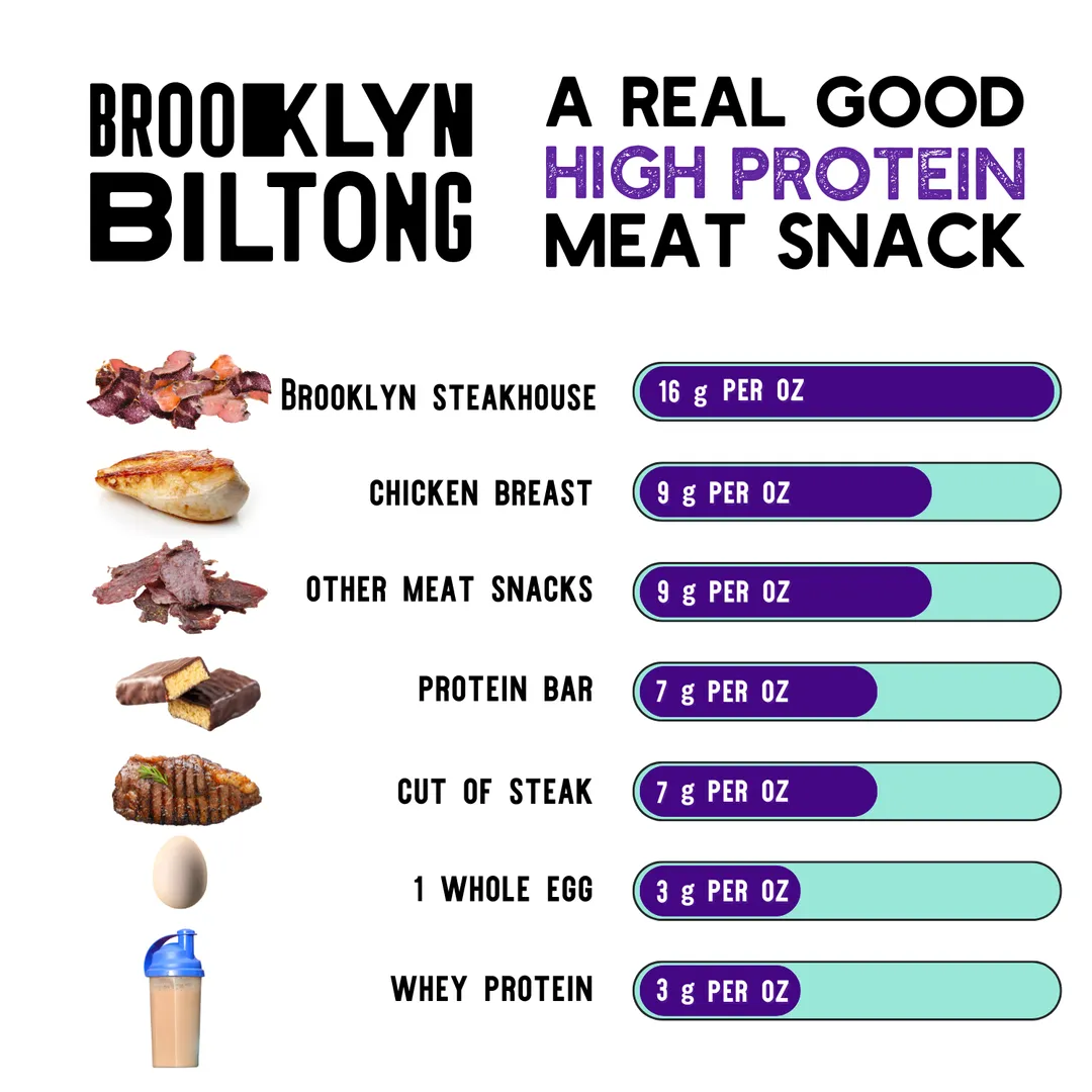 2oz Grass Fed Biltong Naked Tender Steak Slices Garlic