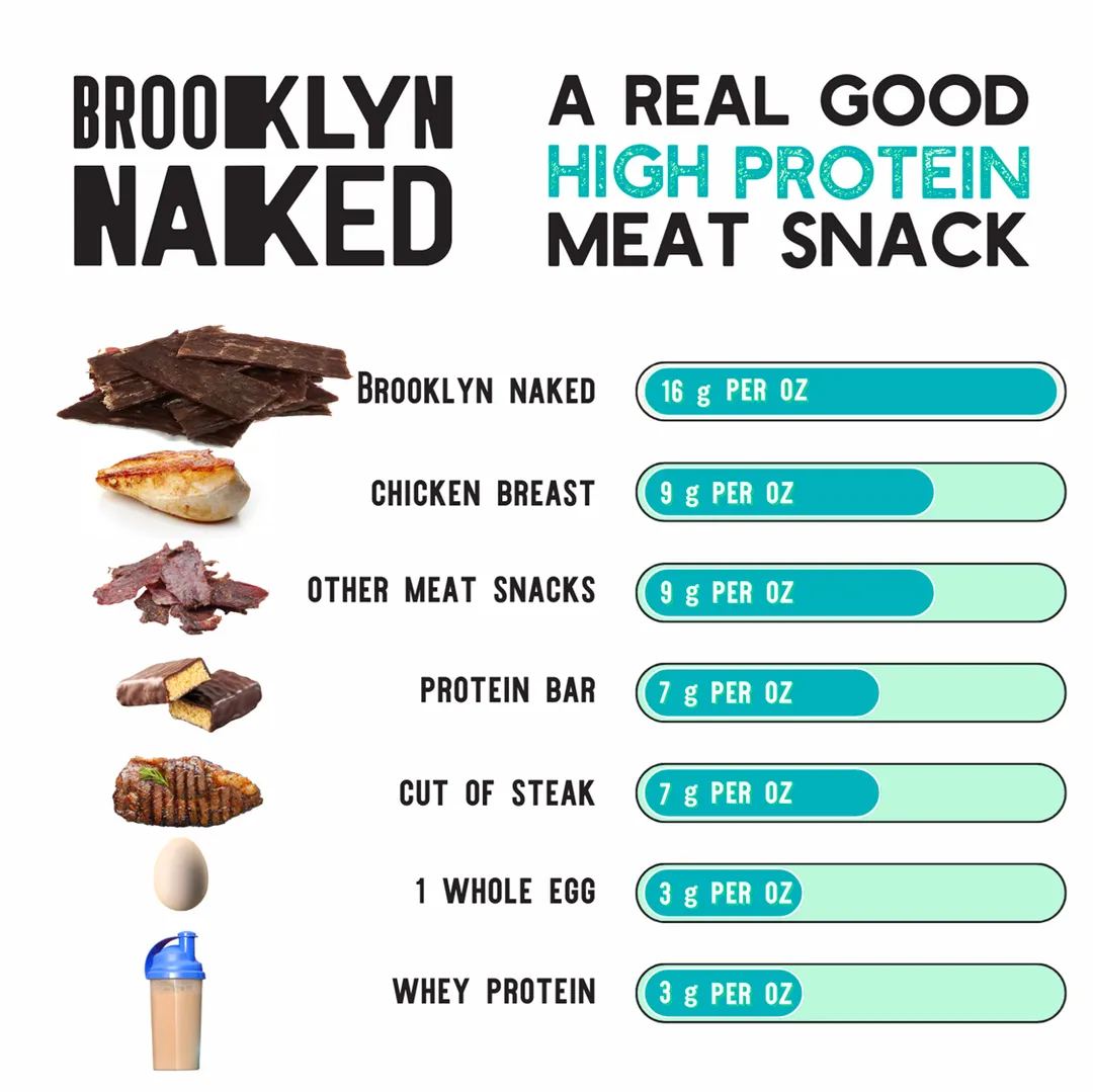 2oz Grass Fed Biltong Naked Tender Strips Air-Dried Jerky