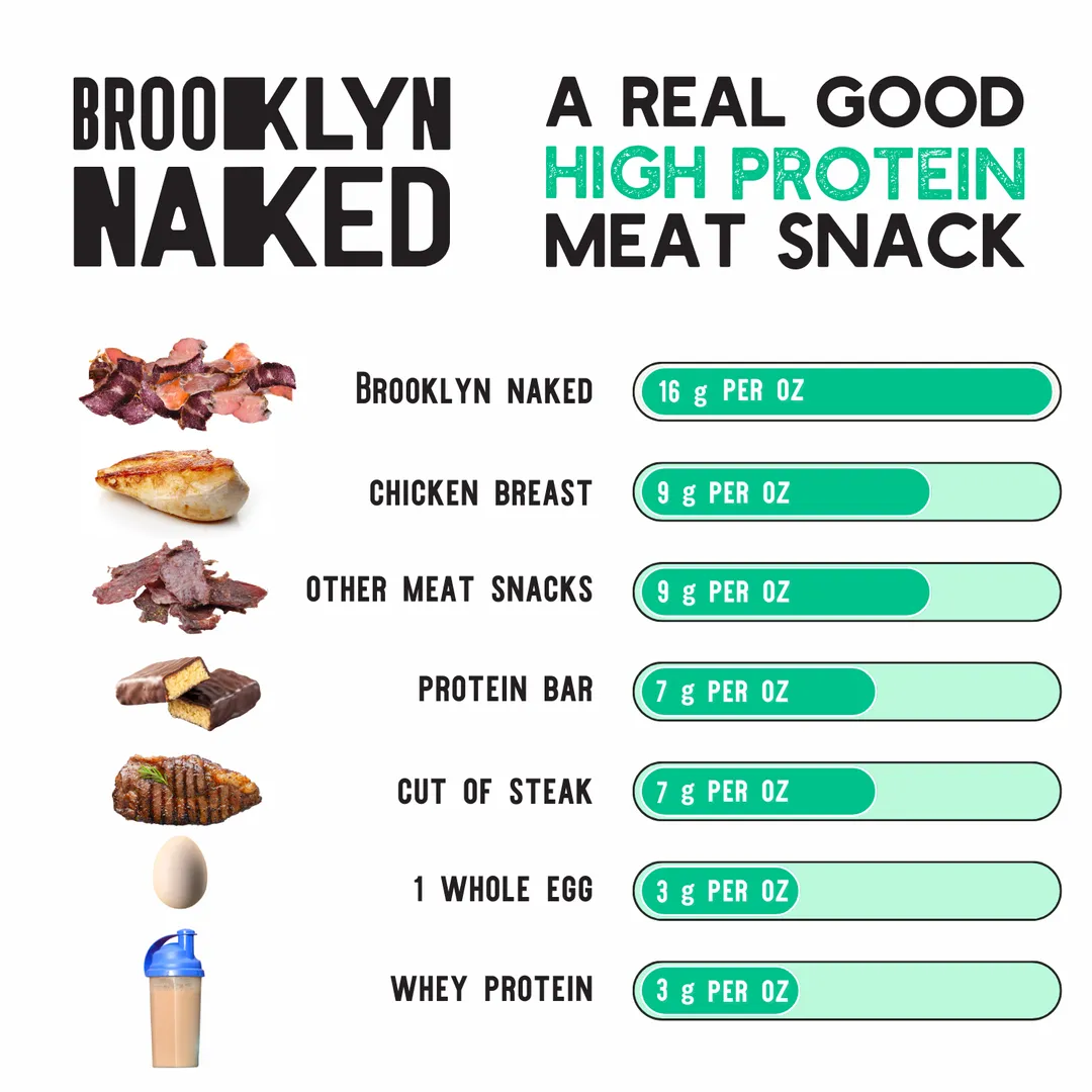 8oz Naked Grass-Fed Zero_Sugar Biltong Tender Jerky