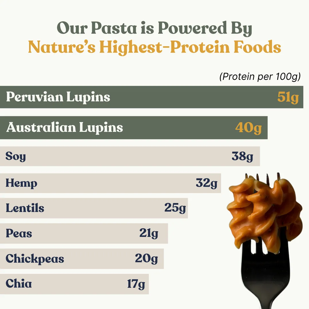 Lupin Protein Rotini