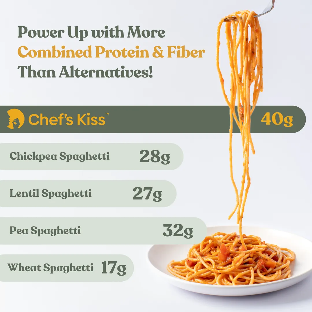 Lupin Protein Spaghetti 