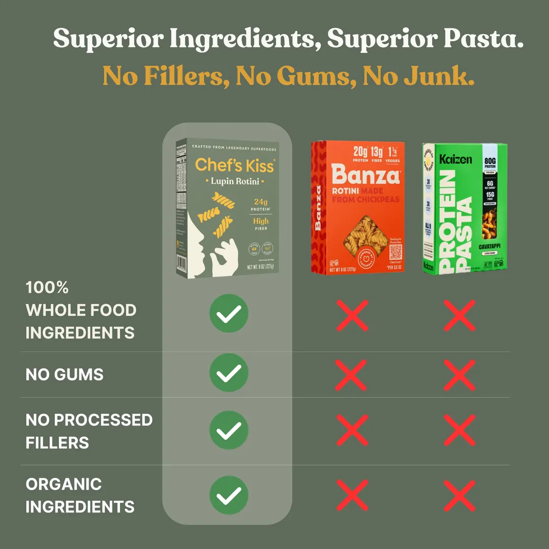 Lupin Protein Rotini
