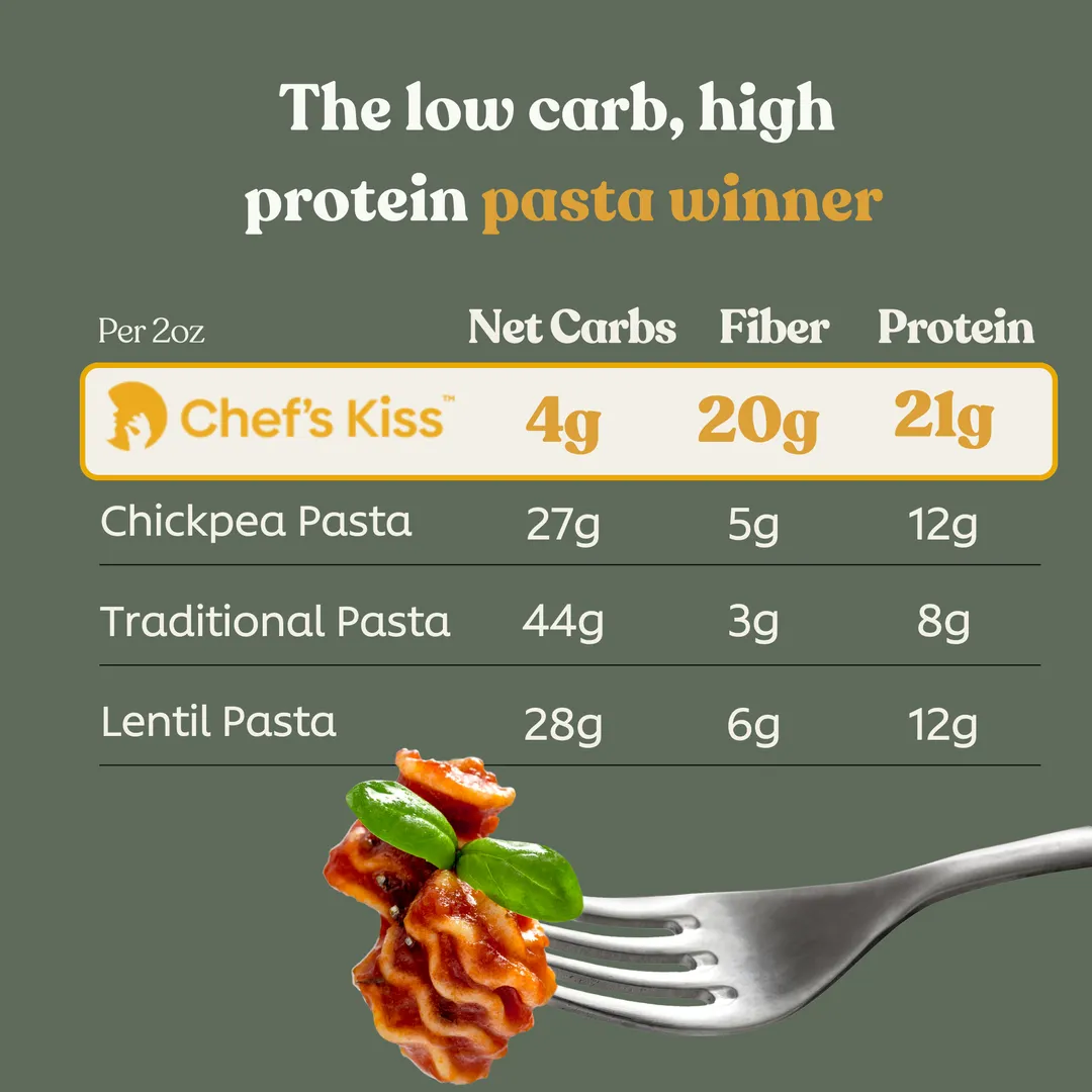 Low Carb Radiatori