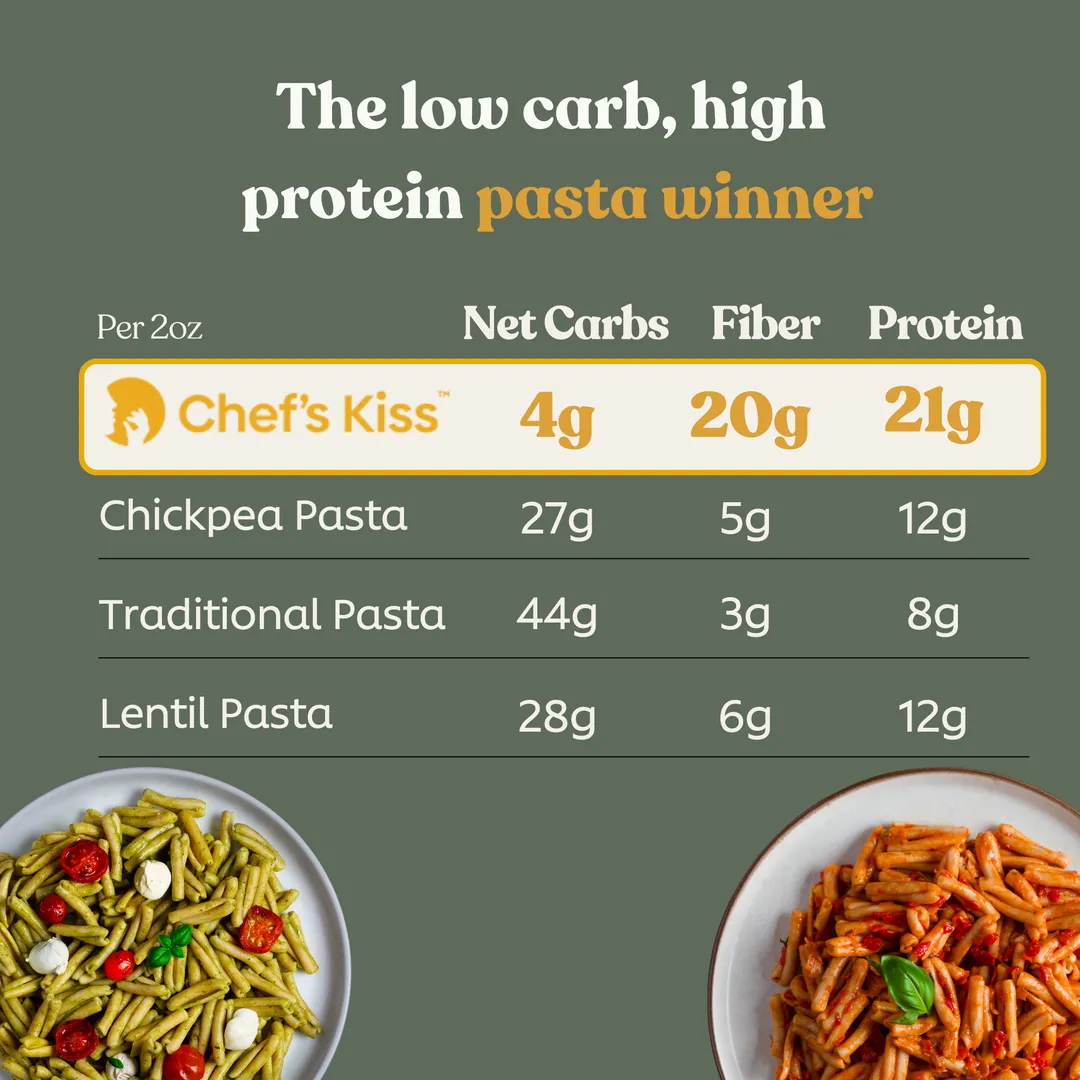 Low Carb Strozzapreti 