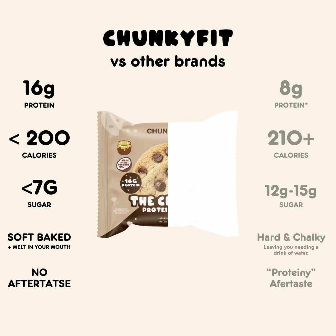 Classic Chocolate Chip Protein Cookies | Box of 10