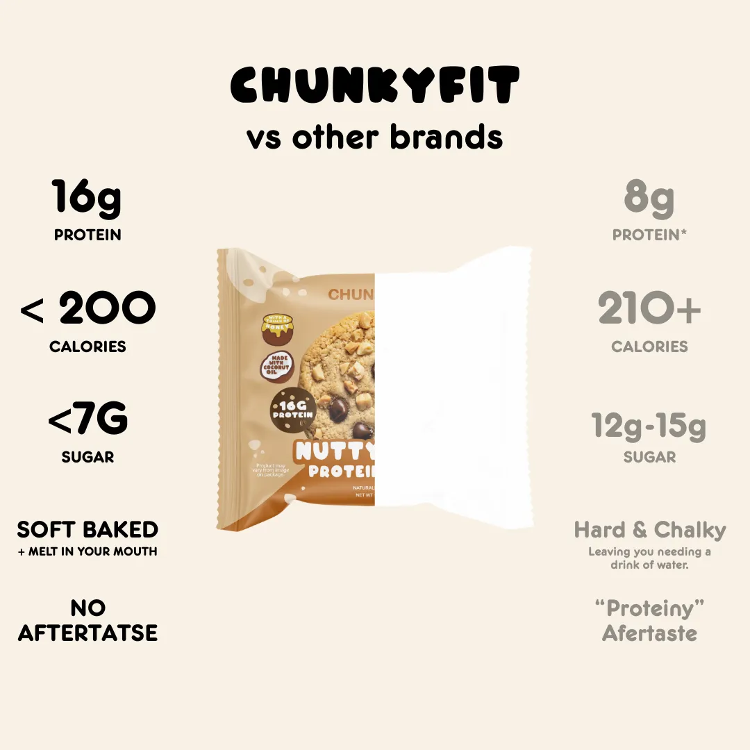 Nutty N' Nice Peanut Butter Chocolate Chip Protein Cookies | Box of 10