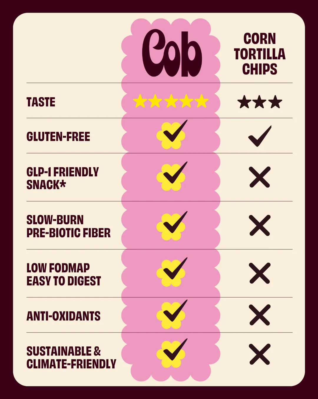 Tortilla Chip
