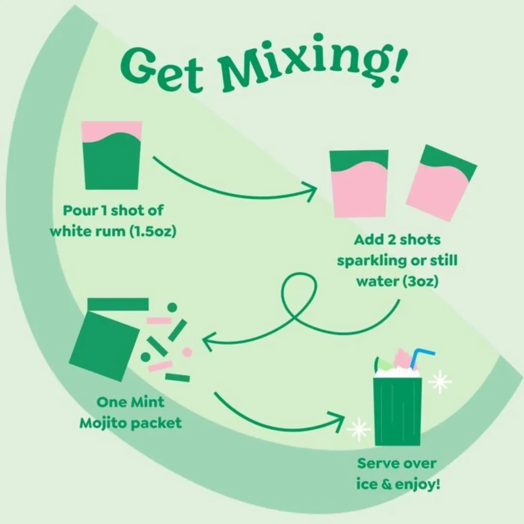 Mint Mojito Cocktail / Mocktail Mixer - 12 Servings Multipack
