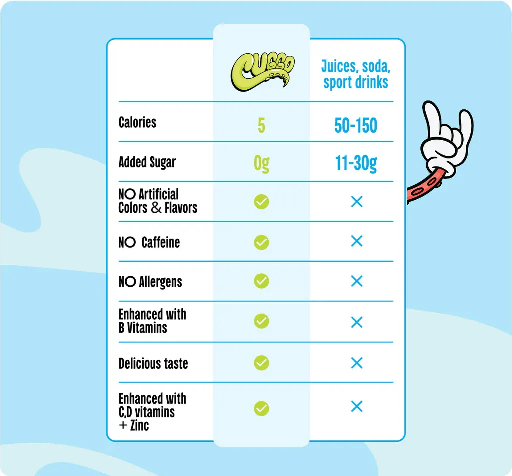 Cuggo – Crisp Apple