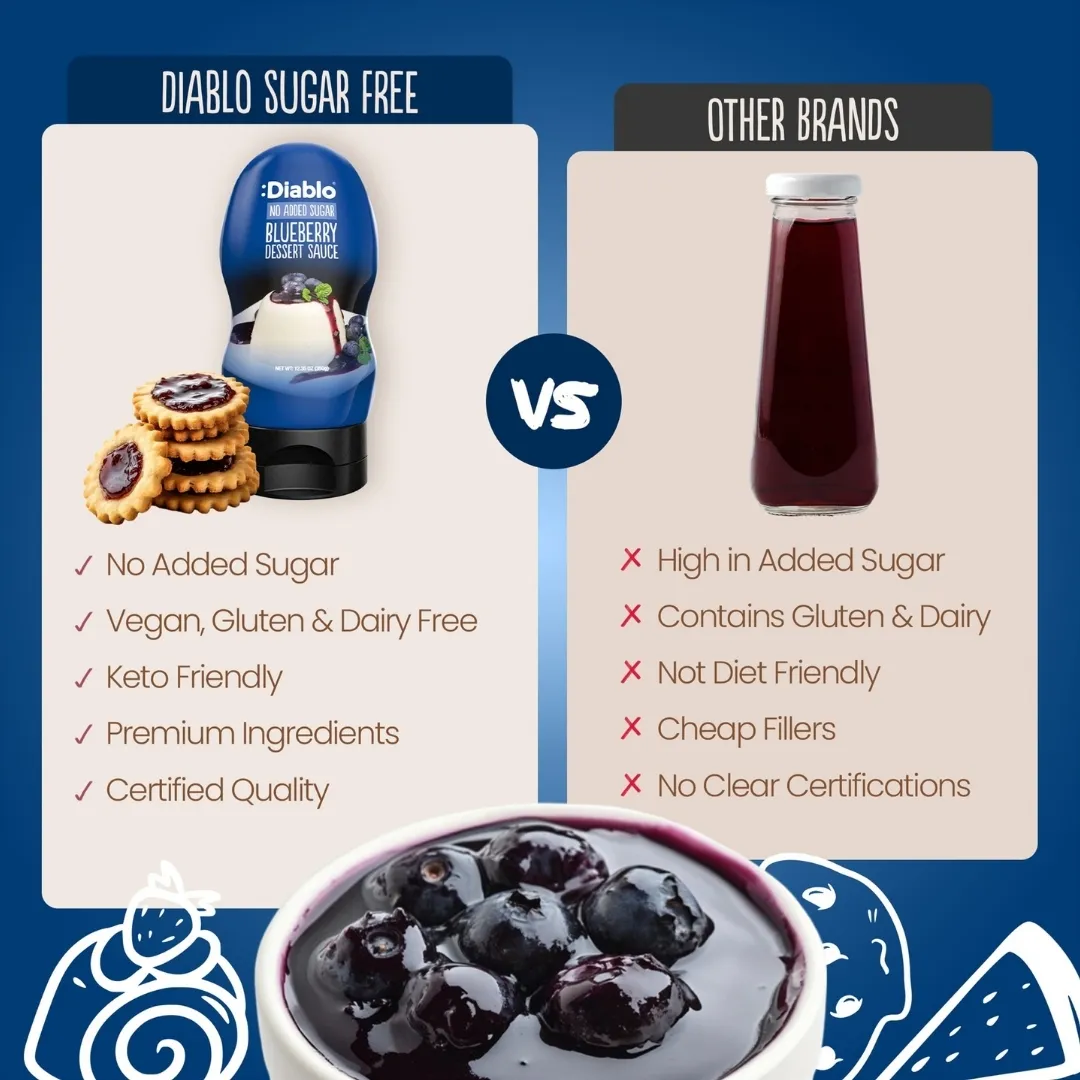 No Added Sugar Blueberry Dessert Sauce 350g