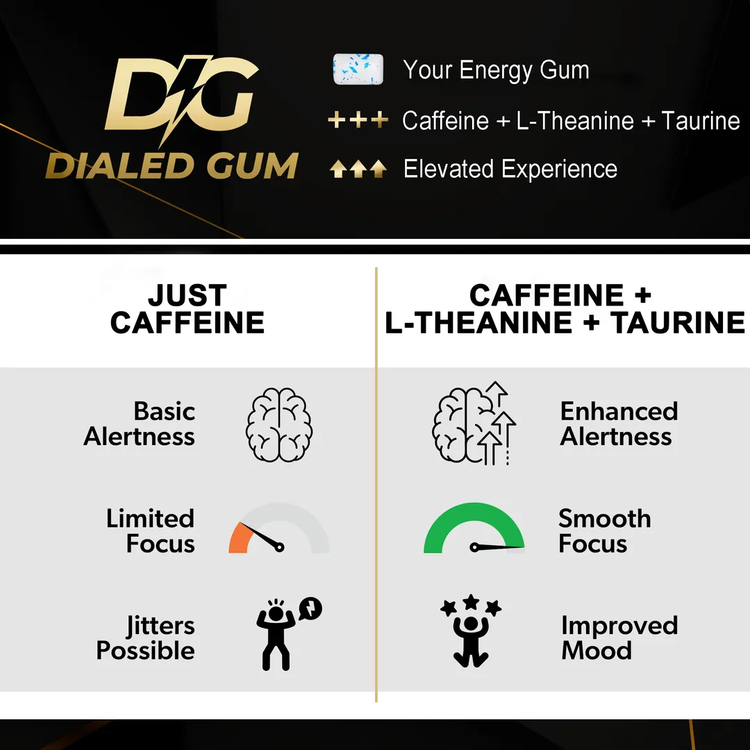 Dialed Energy Gum™