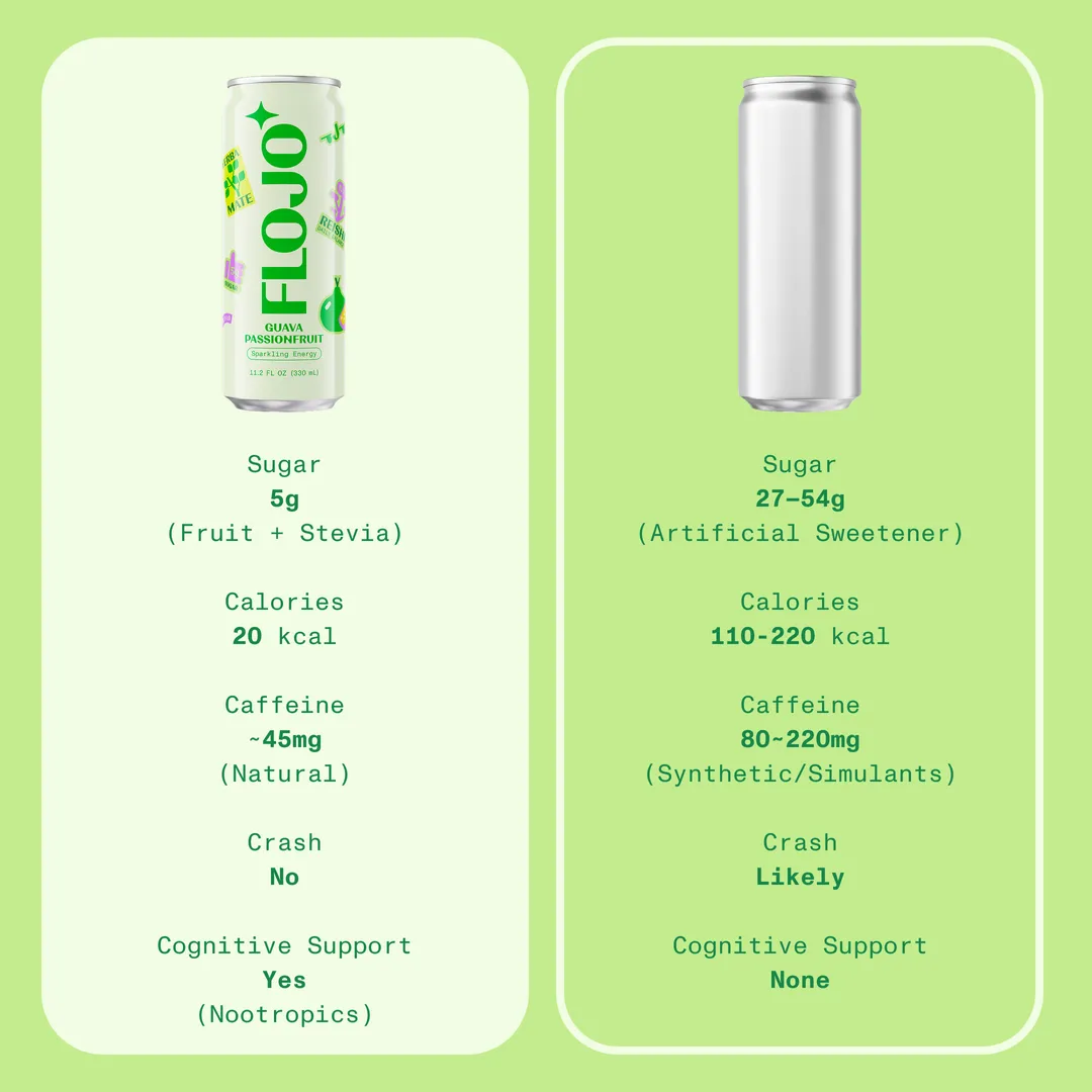 FLOJO Sparkling Energy Guava Passiofruit (12 cans) Yerba Mate, Reishi, Lion's Mane