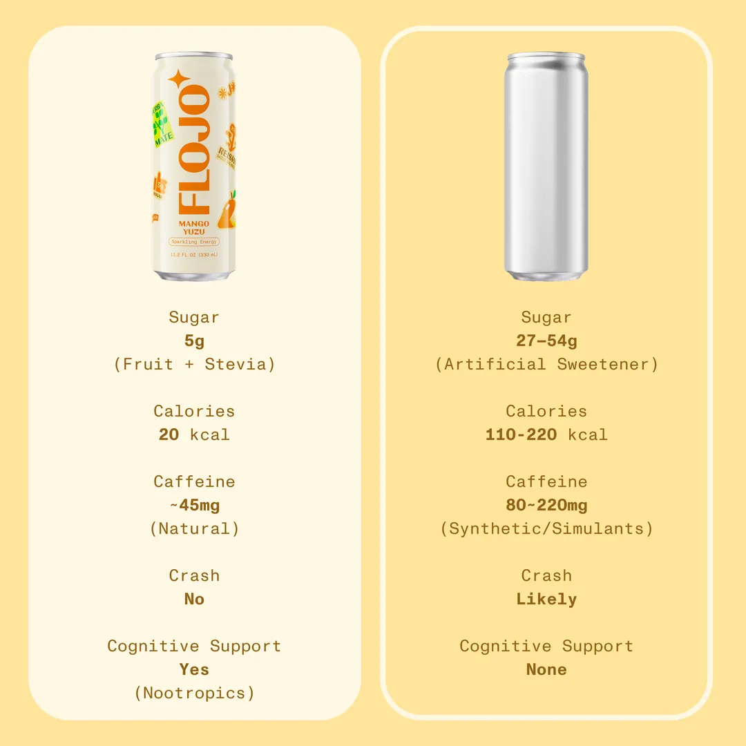 FLOJO Sparkling Energy Mango Yuzu (12 cans) Yerba Mate, Reishi, Lion's Mane