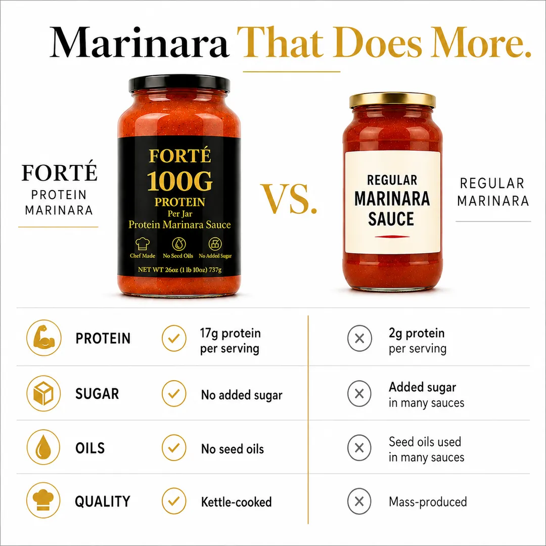 Forté High-Protein Marinara