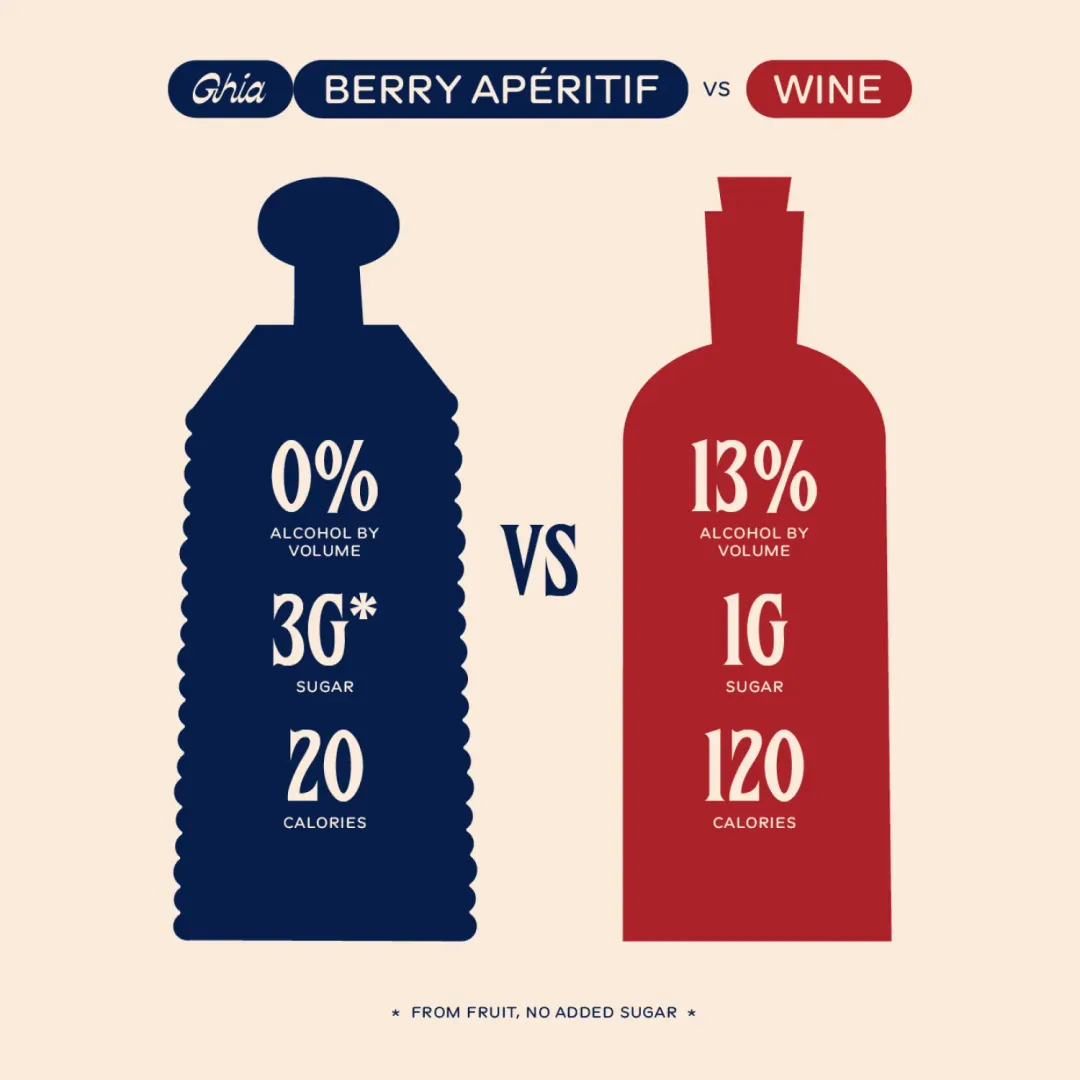 Ghia Berry Apéritif - Case of 12