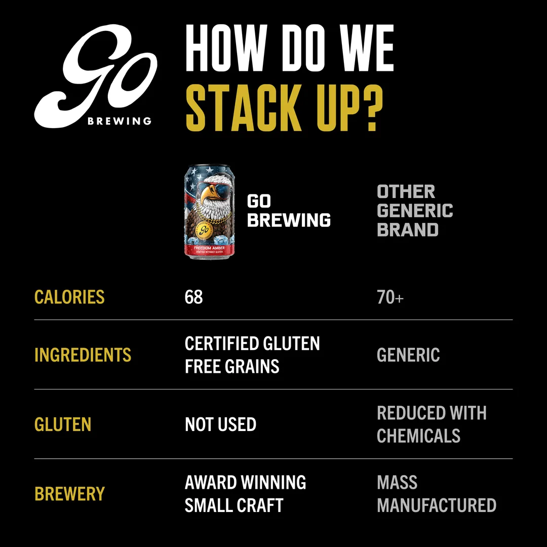 Go Brewing Freedom Amber No Gluten - 6 Pack - NA Beer