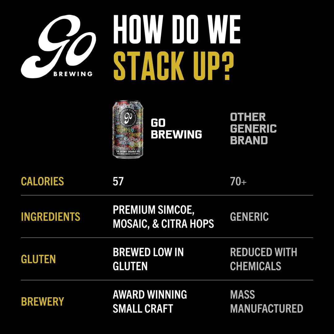 The Story - Double IPA - 6 Pack