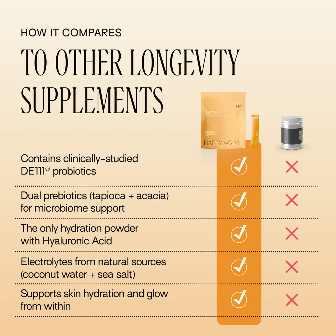 Happiest Gut Electrolytes – Lemon Ginger | Gut Health Hydration Sticks