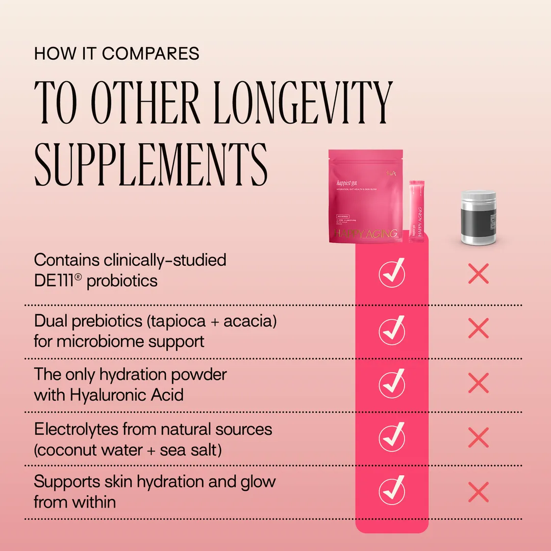 Happiest Gut Electrolytes – Red Berries | Gut Health Hydration Sticks