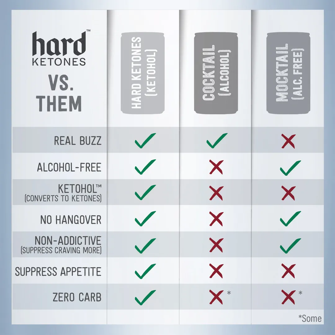 Hard Ketones | Real Buzz. No Booze. | Ginger Mule (Stevia) | 17g Ketohol | 12x12oz 