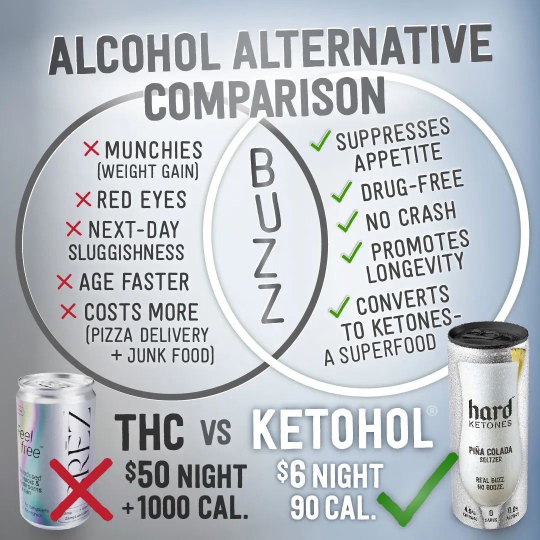 Hard Ketones | Real Buzz. No Booze. | Pina Colada Seltzer (Stevia) | 15g Ketohol | 12x12oz 