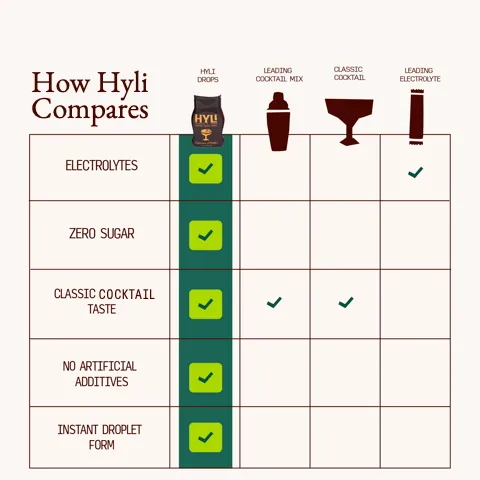 Hyli Espresso Martini Single Bottle