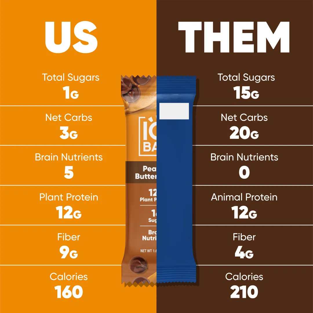 Peanut Butter Chip (12 Bars)