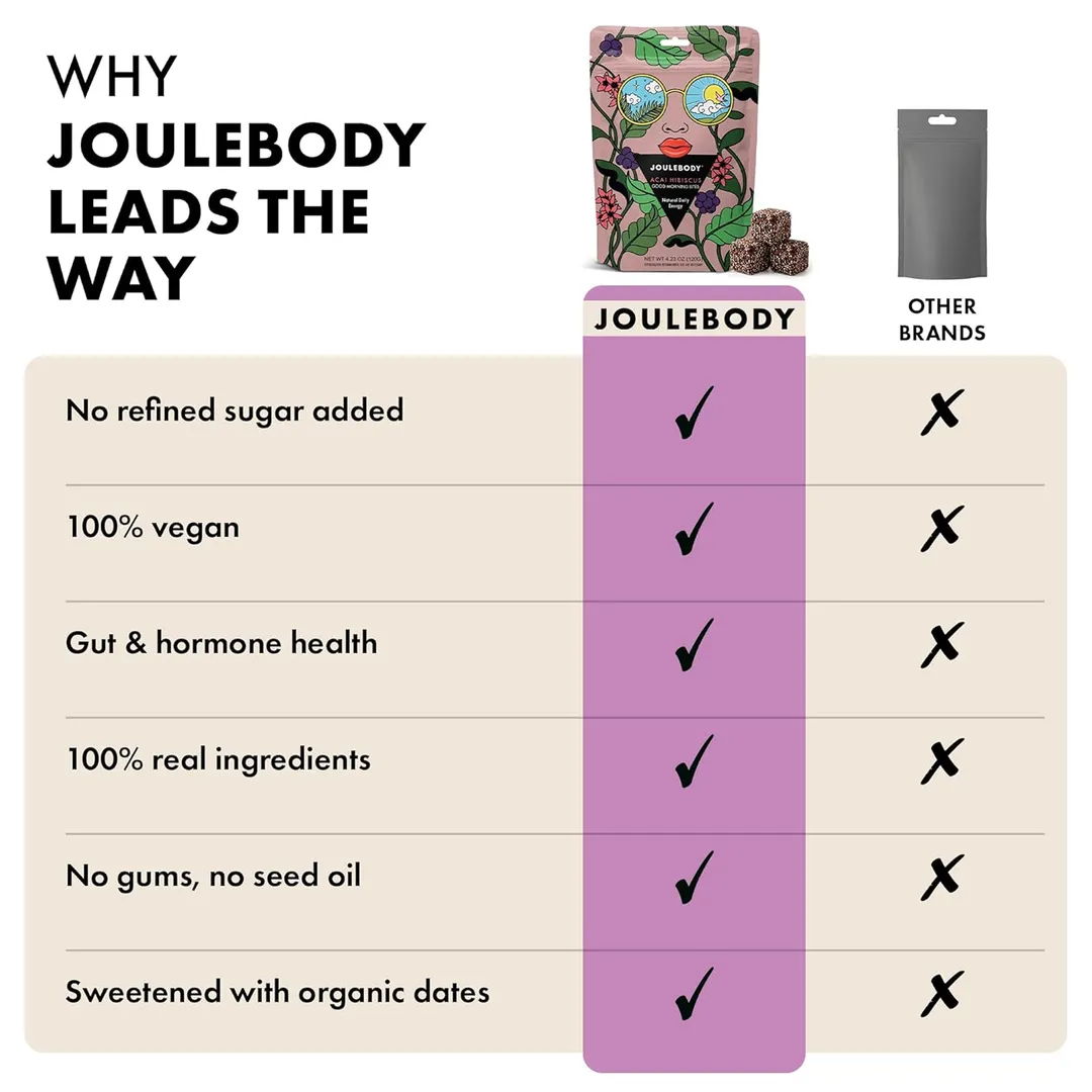 Joulebody Açaí Hibiscus Good Morning Bites | Organic Plant-Based Energy Bites | No Refined Sugar