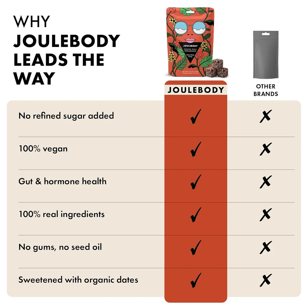 Joulebody Cacao Goji Good Mood Bites | Organic Plant-Based Energy Bites | No Refined Sugar