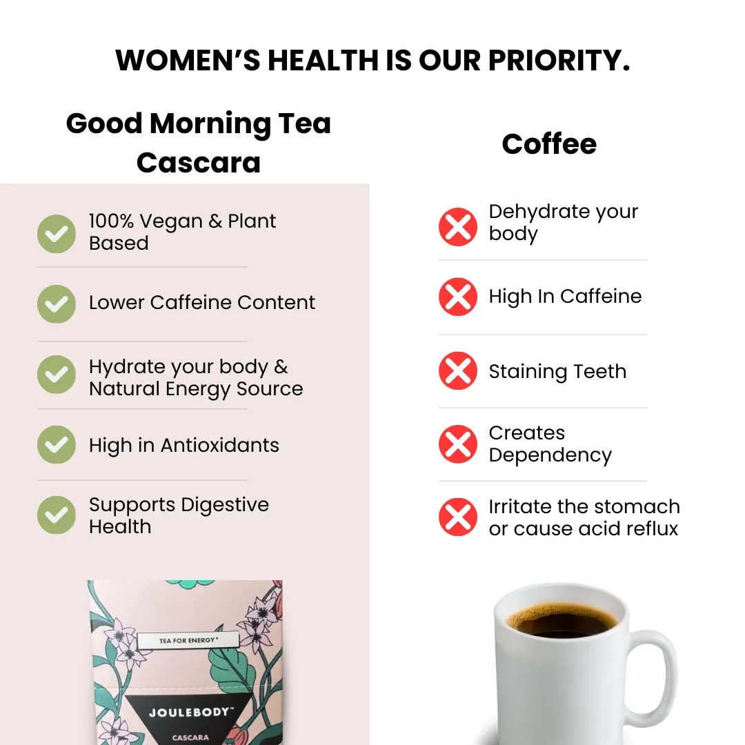 Joulebody Good Morning Cascara Tea | Organic Herbal Wake-Up Tea | Lightly Caffeinated