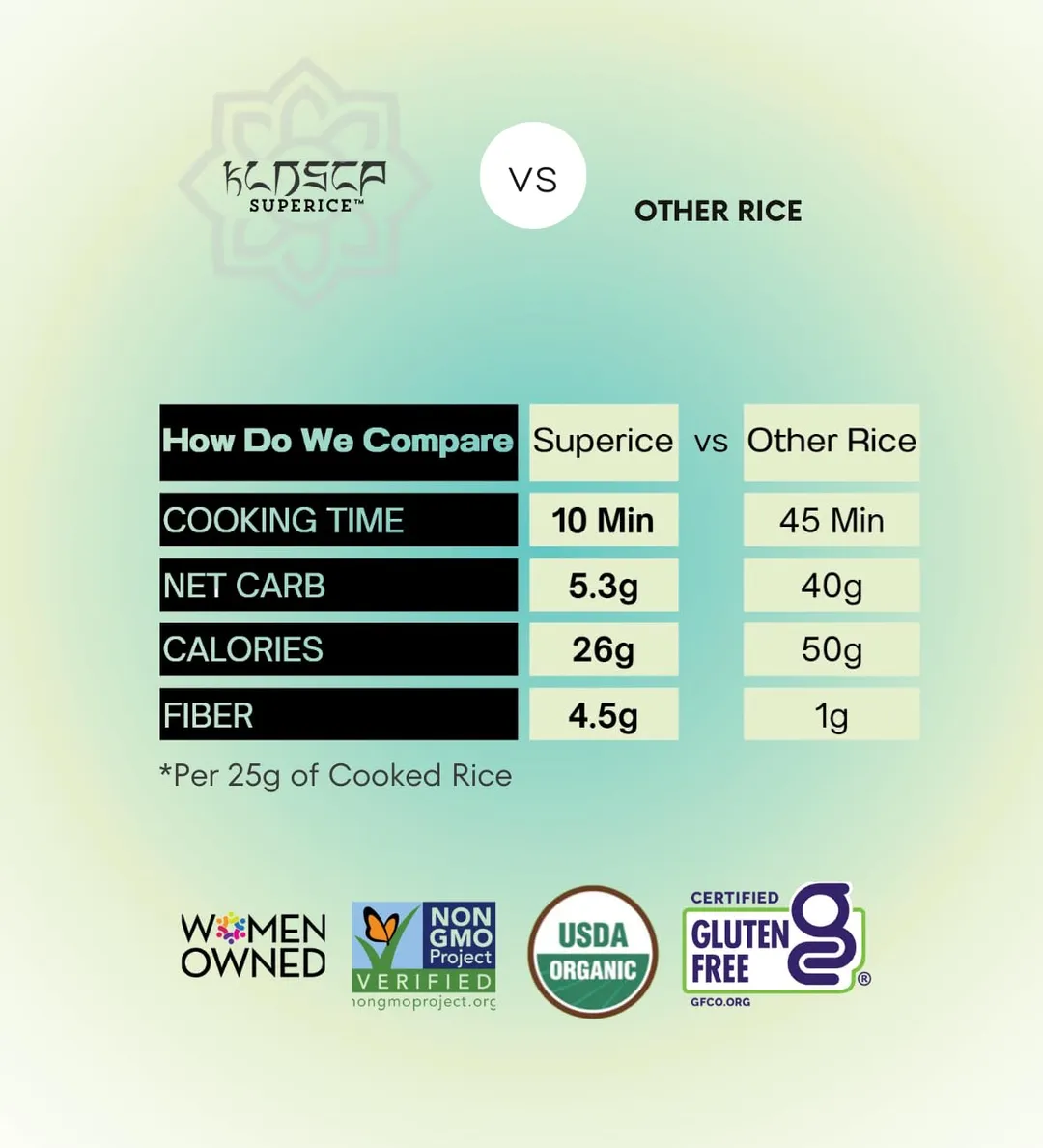 Dried Konjac Rice, 8 Ounce Pack, Plant-Based, Quick-Cooking Rice Alternative, Pantry Staple for Stir-Fries, Soups & More