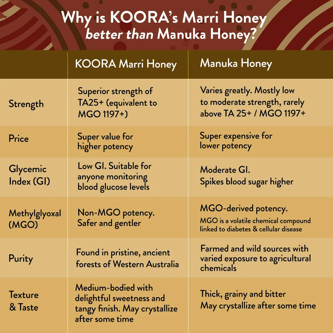 Koora Marri Honey TA 25+