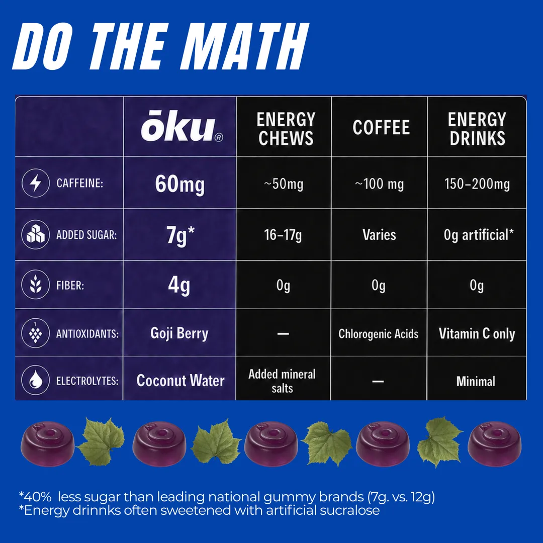 ōku® Conscious Energy® Gummy Snacks - Grape