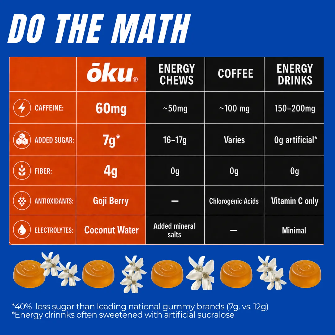 ōku® Conscious Energy® Gummy Snacks - Orange Blossom