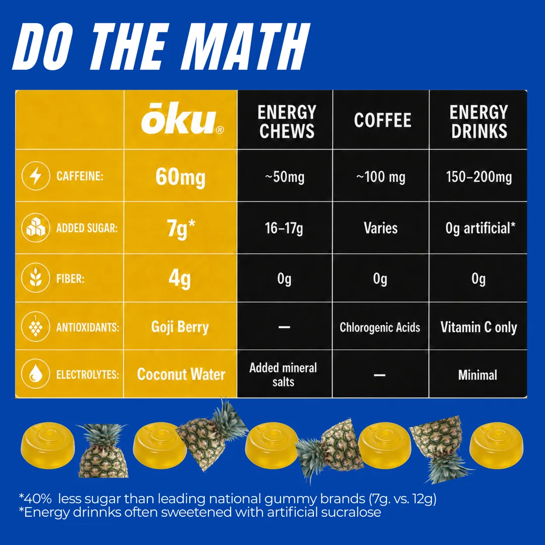ōku® Conscious Energy® Gummy Snacks - Pineapple