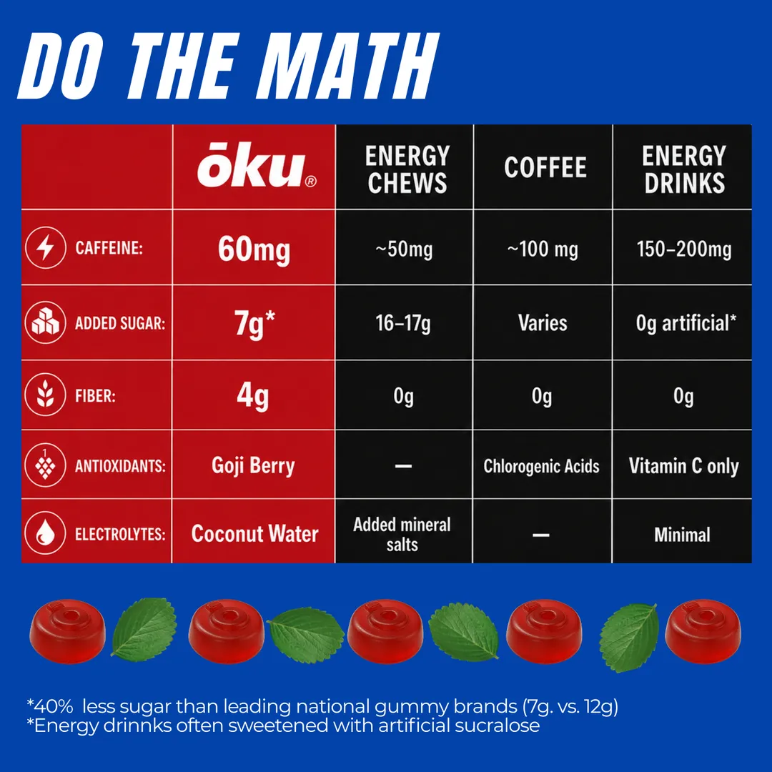 ōku® Conscious Energy® Gummy Snacks - Strawberry