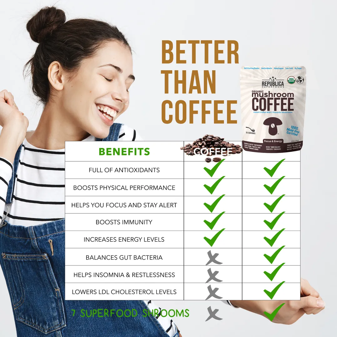 Mushroom Coffee (Instant)